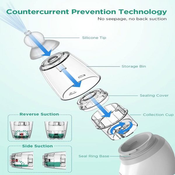 Booger Sucker, Large Flow Electric Nasal Aspirator, 2023 Newest Nose Sucker for Baby, Nose Cleaner for Toddlers with 3 Silicone Tips, 3 Suction Levels, Music & Light Soothing Function - Image 2