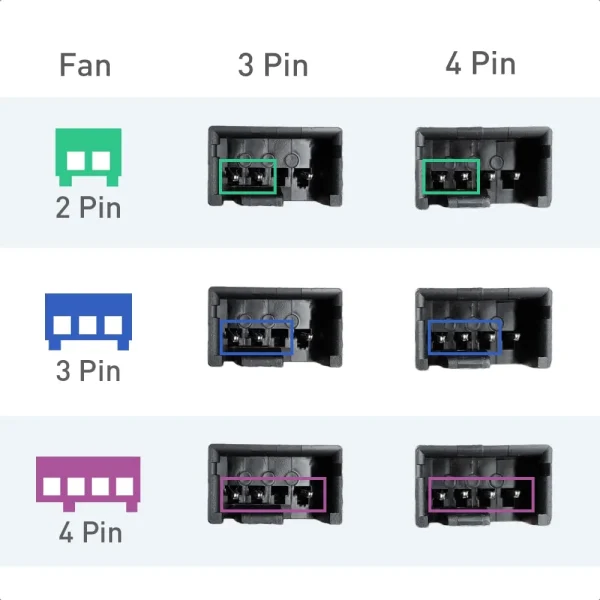 Rongsi 2-Pack 3 Way 4 Pin PWM Fan Splitter Cable - 12 inches for Computer Cooling Fans - Image 3