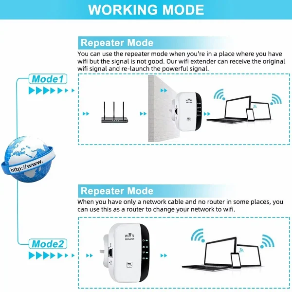 Rongsi 2 Pack WiFi Extender,2023 Newest Generation WiFi Booster,Covers up to 3000 Sq.ft,Internet Booster with Ethernet Port,Wifiblast,1-Tap Setup,Access Point,WiFi Extenders Signal Booster for Home - Image 2