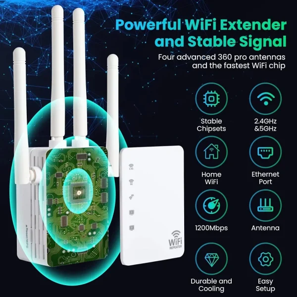 WiFi Extender Booster,WiFi Extenders Signal Booster for Home Cover Up to 12880 sq. ft & 105 Devices, WiFi Extender, 1200Mbps WiFi Amplifier, WiFi Range Extender, WiFi Booster, Internet Booster - Image 2