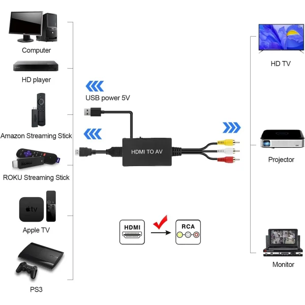 HDMI To RCA Converter HDMI to AV 3 RCA CVB Composite Video Audio Converter Adapter Supports PAL/NTSC for TV Stick, Roku, Android TV Box, DVD - Image 3